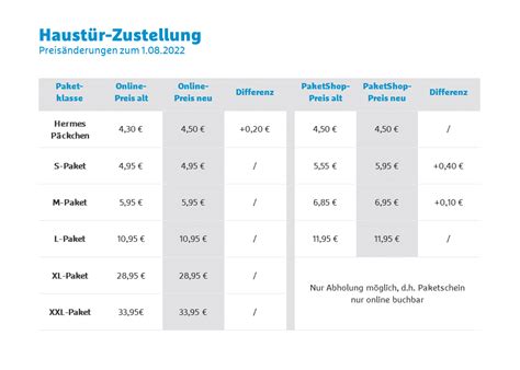 hermes psket versenden zahlung|hermes paketpreise 2022.